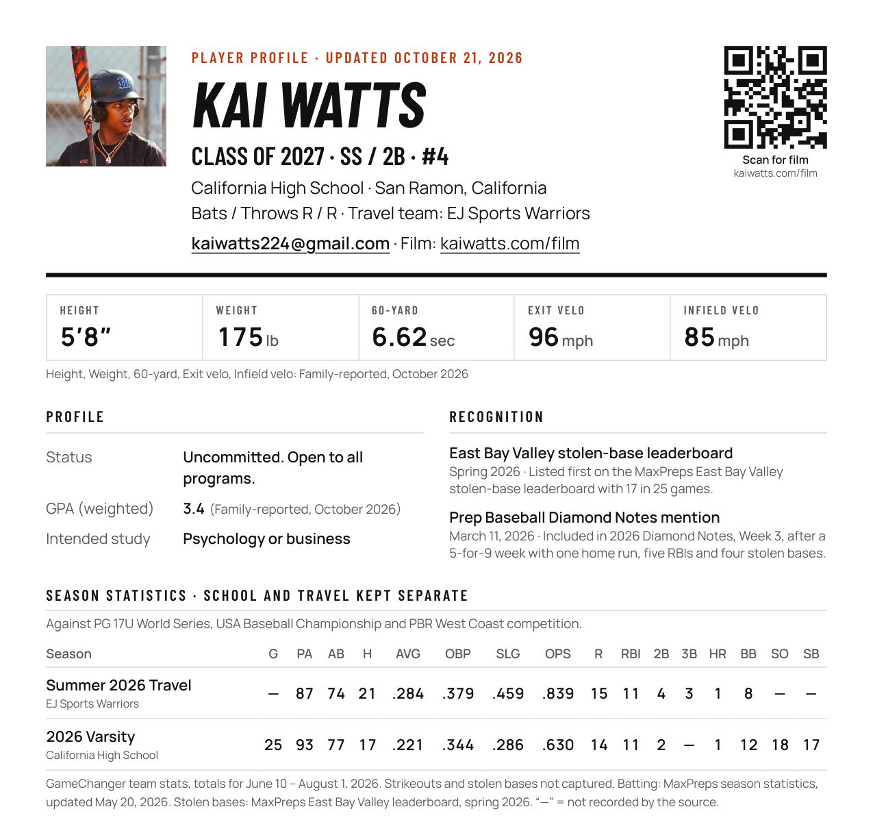 Kai Watts's one-page player profile PDF: measurables, profile, recognition and season statistics